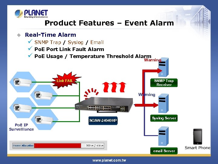 Product Features – Event Alarm u Real-Time Alarm ü SNMP Trap / Syslog /