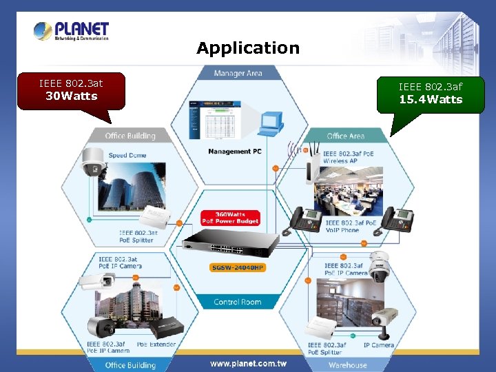 Application IEEE 802. 3 at 30 Watts IEEE 802. 3 af 15. 4 Watts