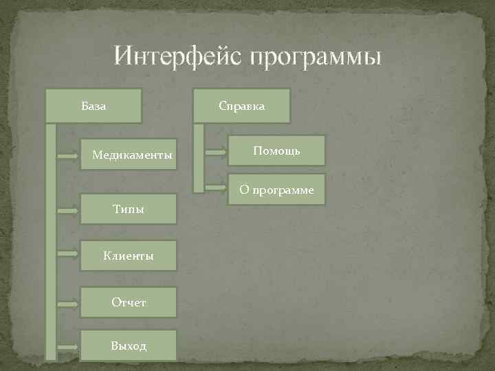 Интерфейс программы База Справка Медикаменты Помощь О программе Типы Клиенты Отчет Выход 