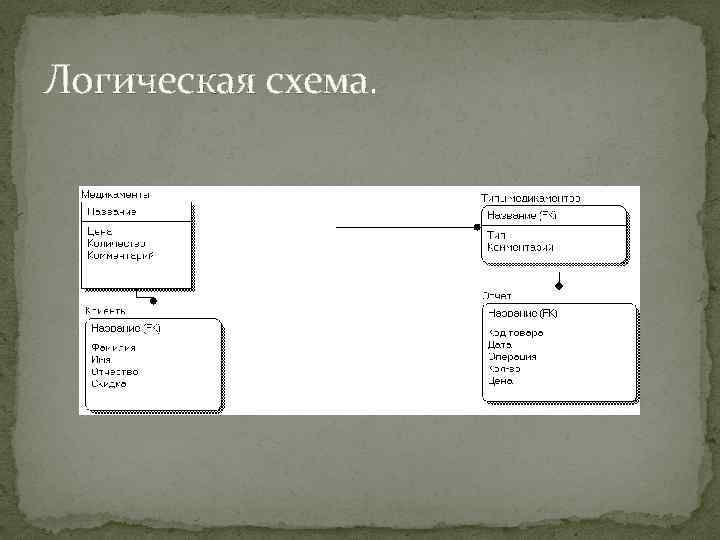 Логическая схема. 