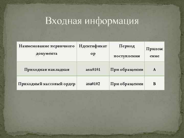 Входная информация Наименование первичного Идентификат документа ор Приходная накладная Приходный кассовый ордер Период Прилож