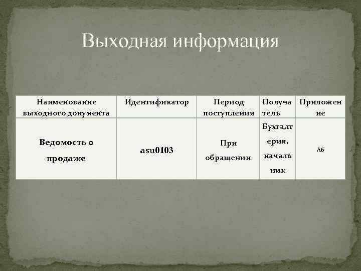Выходная информация Наименование выходного документа Идентификатор Период Получа Приложен поступления тель ие Бухгалт Ведомость