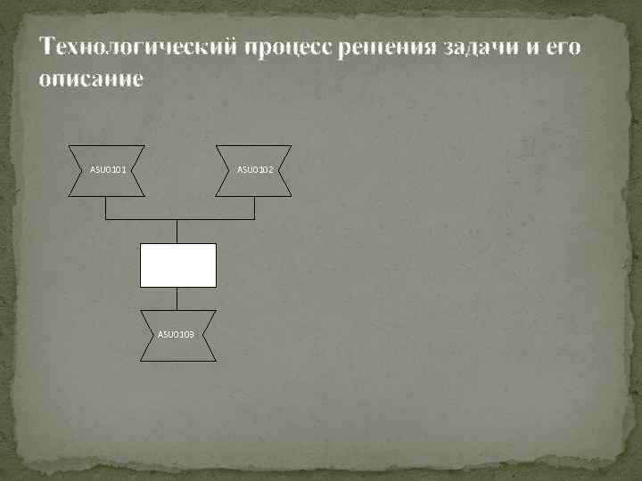 Технологический процесс решения задачи и его описание ASU 0102 ASU 0101 ASU 0103 