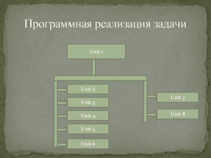 Программная реализация задачи Unit 1 Unit 2 Unit 3 Unit 4 Unit 5 Unit