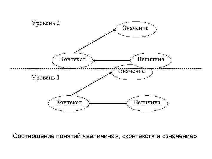 Контекст смысл. Уровни контекста. Что означает контекст. В контексте это значит. Значение слова контекст.