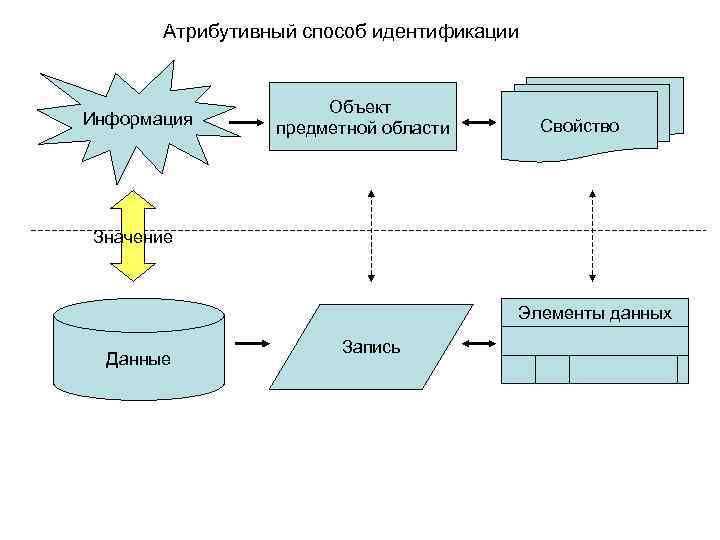 Два объекта информации