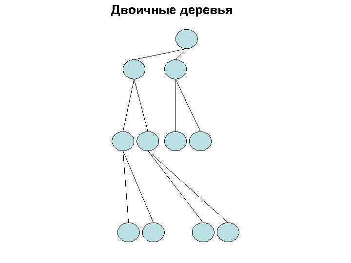 Двоичные деревья 