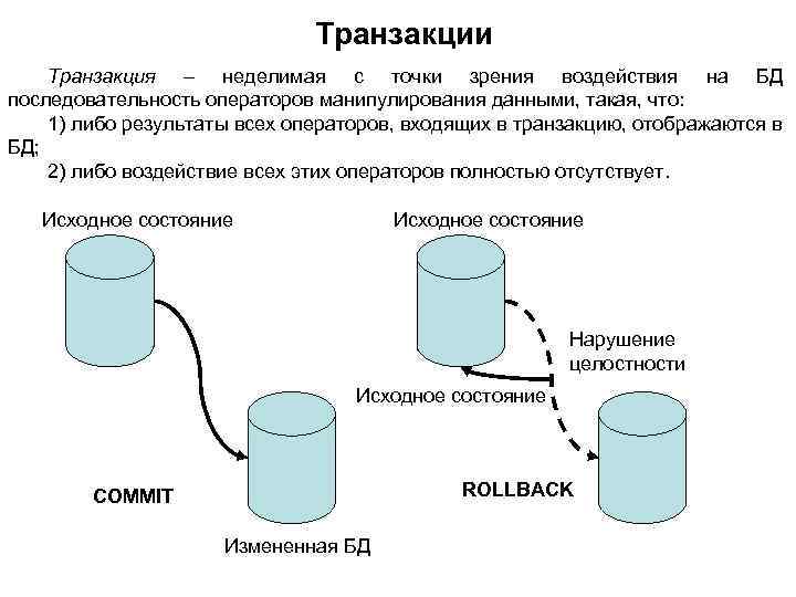 Транзакции Транзакция – неделимая с точки зрения воздействия на БД последовательность операторов манипулирования данными,