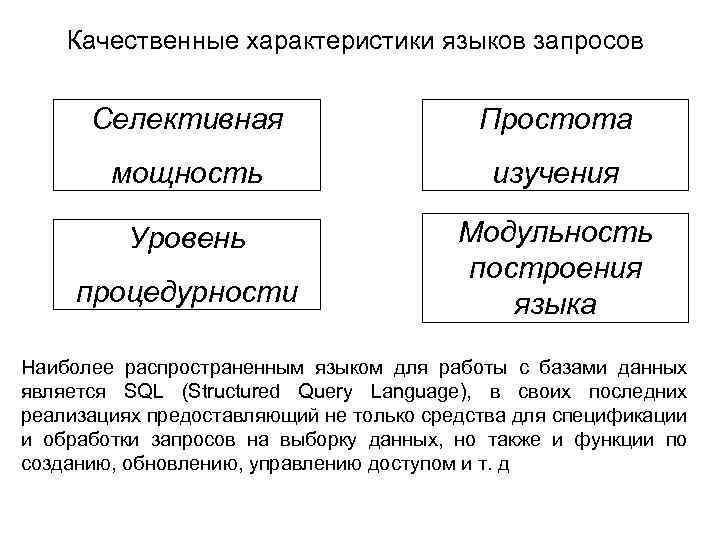 Качественные характеристики языков запросов Селективная Простота мощность изучения Уровень Модульность построения языка процедурности Наиболее