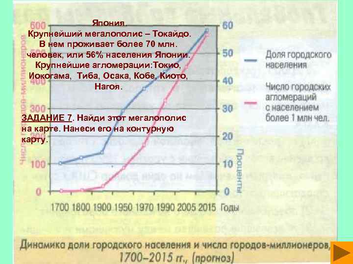 Городское и сельское население особенности