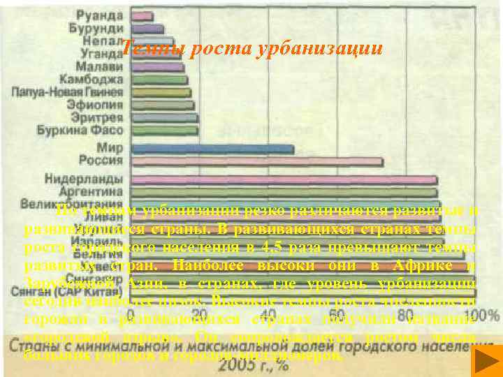 Темпы роста урбанизации По темпам урбанизации резко различаются развитые и развивающиеся страны. В развивающихся