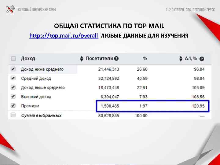 ОБЩАЯ СТАТИСТИКА ПО TOP MAIL https: //top. mail. ru/overall ЛЮБЫЕ ДАННЫЕ ДЛЯ ИЗУЧЕНИЯ 