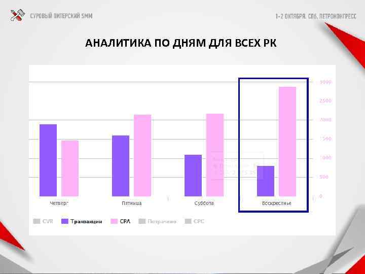 АНАЛИТИКА ПО ДНЯМ ДЛЯ ВСЕХ РК 