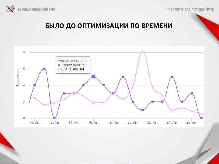 БЫЛО ДО ОПТИМИЗАЦИИ ПО ВРЕМЕНИ 