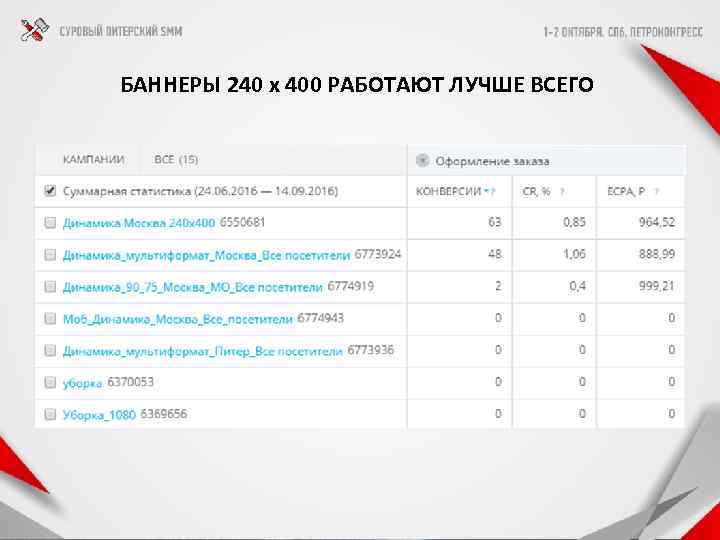 БАННЕРЫ 240 x 400 РАБОТАЮТ ЛУЧШЕ ВСЕГО 