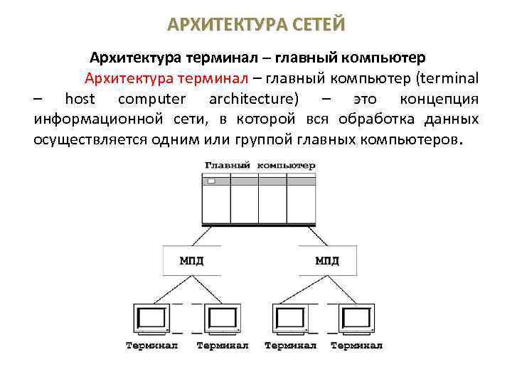 Архитектура вычислительных сетей