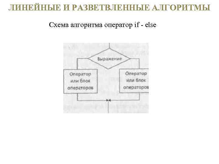 ЛИНЕЙНЫЕ И РАЗВЕТВЛЕННЫЕ АЛГОРИТМЫ Схема алгоритма оператор if else 