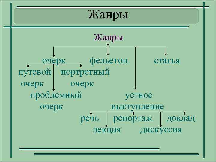 Дискуссия Это Жанр Какого Стиля