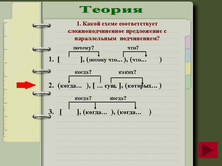 1. Какой схеме соответствует сложноподчиненное предложение с параллельным подчинением? почему? 1. [ что? ],