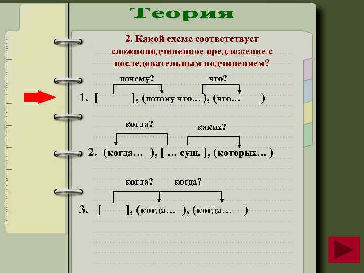 2. Какой схеме соответствует сложноподчиненное предложение с последовательным подчинением? почему? 1. [ что? ],