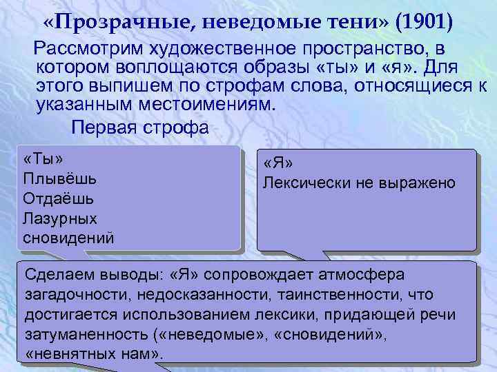 Прозрачные неведомые тени настроение. Прозрачные неведомые тени блок. Прозрачные неведомые тени средства выразительности. Прозрачные неведомые тени блок Художественные средства. Прозрачные неведомые тени блок стихотворение.