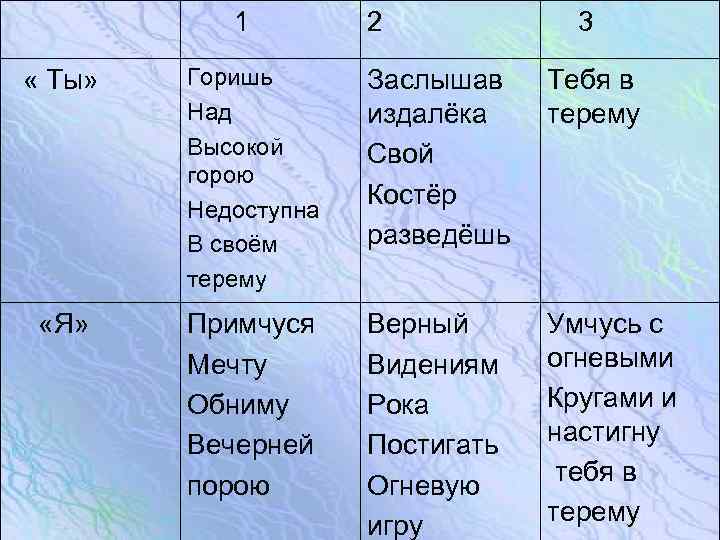  1 2 3 « Ты» Горишь Над Высокой горою Недоступна В своём терему