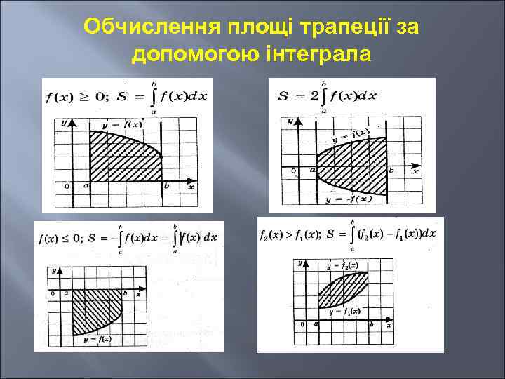 Обчислення площі трапеції за допомогою інтеграла 