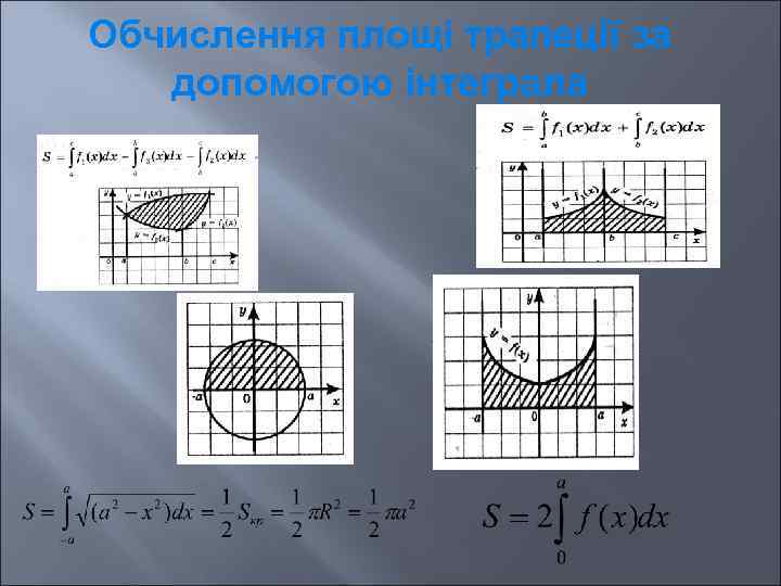 Обчислення площі трапеції за допомогою інтеграла 