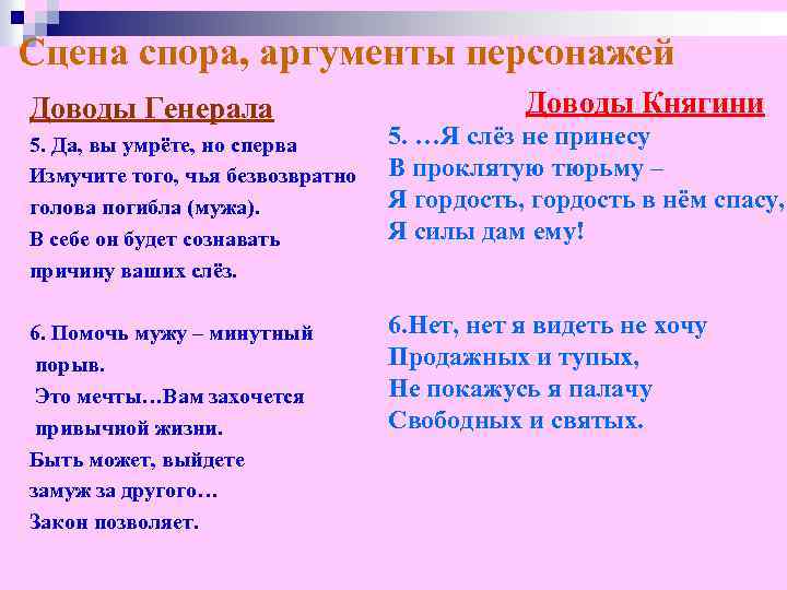 Сцена спора, аргументы персонажей Доводы Генерала Доводы Княгини 5. Да, вы умрёте, но сперва