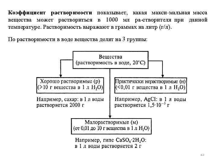 Коэффициент растворимости показывает, какая макси мальная масса вещества может раствориться в 1000 мл ра