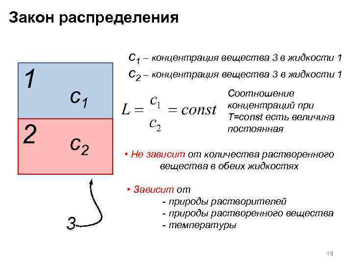 Закон вещества. Закон распределения химия. Закон распределения концентрации. Распределение растворенного вещества между двумя жидкими фазами. Закон распределения физхимия.