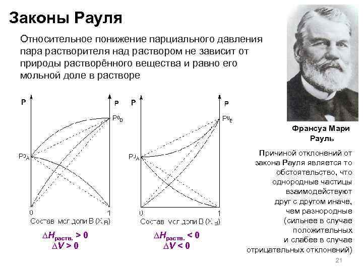 Законы Рауля Относительное понижение парциального давления пара растворителя над раствором не зависит от природы