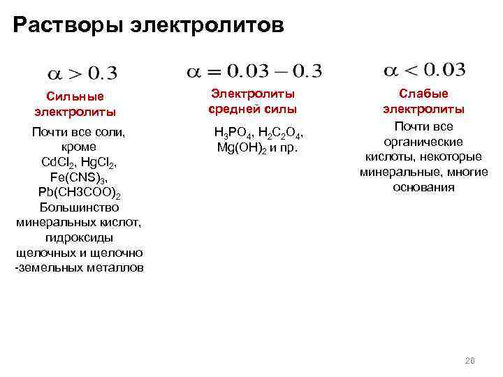 Растворы электролитов Сильные электролиты Почти все соли, кроме Cd. Cl 2, Hg. Cl 2,