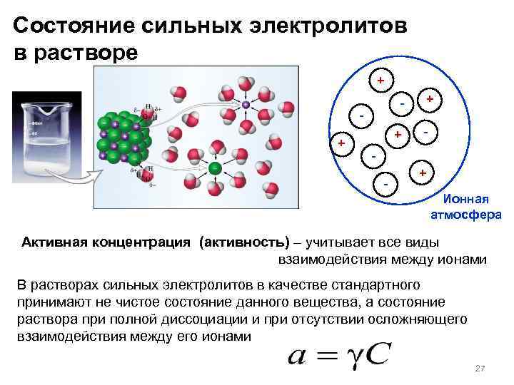 Состояние сильных электролитов в растворе + - + + + - - + Ионная