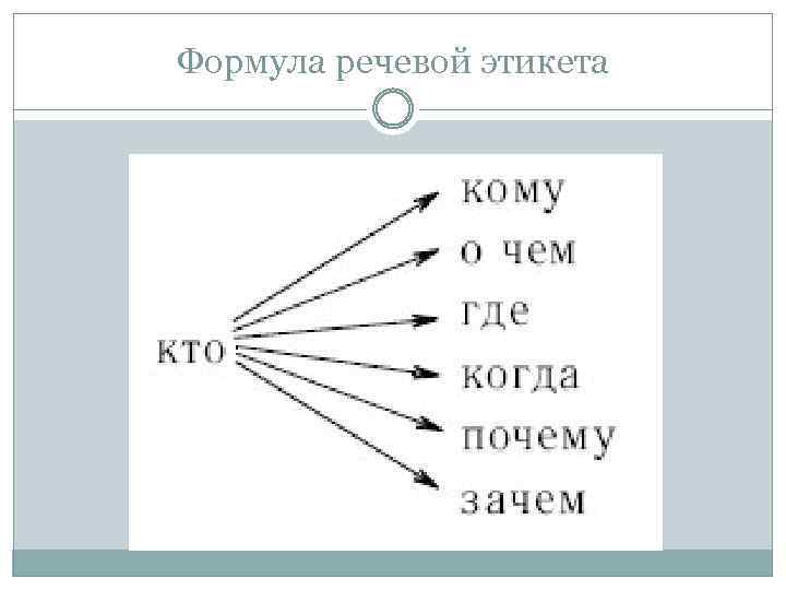 Формула речевой этикета 