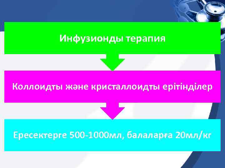 Инфузионды терапия Коллоидты және кристаллоидты ерітінділер Ересектерге 500 -1000 мл, балаларға 20 мл/кг 