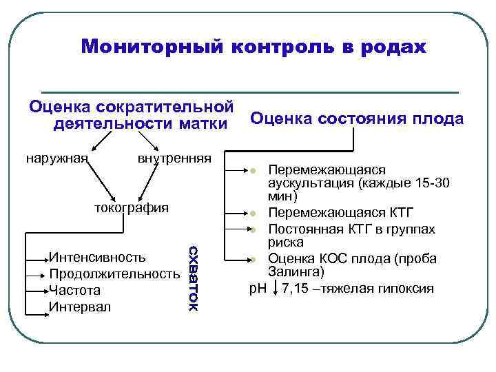 Контроль род