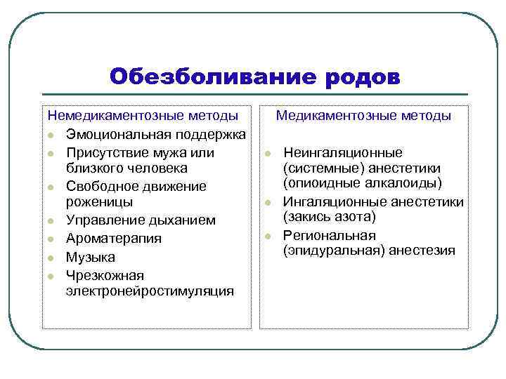 Способ род. Методы обезболивания родов Акушерство. Методы обезболивания родов немедикаментозные методы. Медикаментозное обезболивание родов алгоритм. Немедикаментозное обезболивание в родах памятка.