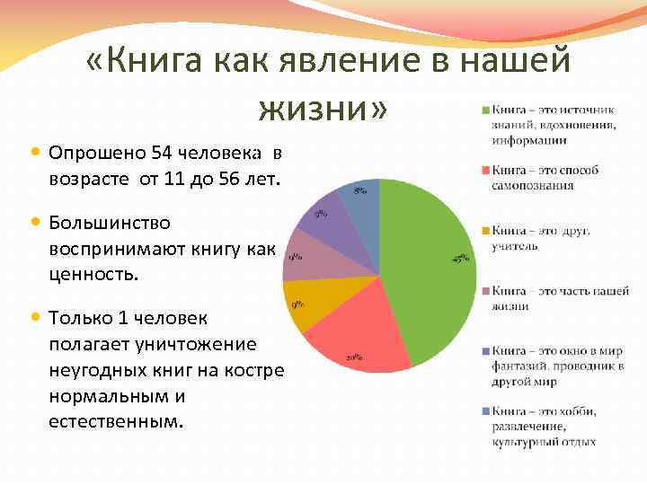  «Книга как явление в нашей жизни» Опрошено 54 человека в возрасте от 11