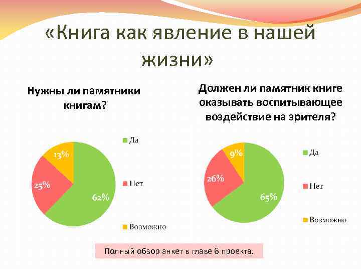  «Книга как явление в нашей жизни» Нужны ли памятники книгам? Должен ли памятник