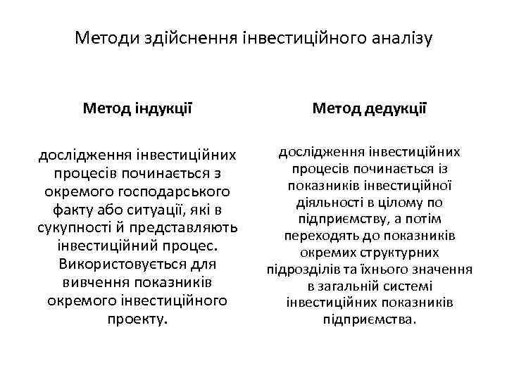 Методи здійснення інвестиційного аналізу Метод індукції Метод дедукції дослідження інвестиційних процесів починається з окремого