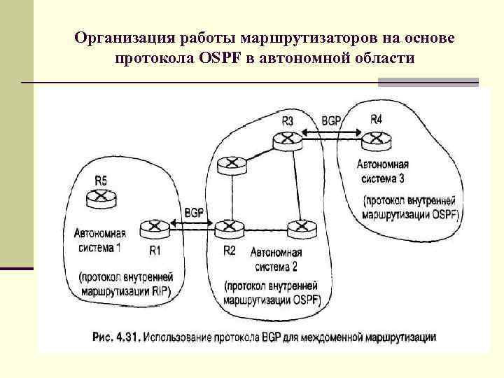 Организация работы маршрутизаторов на основе протокола OSPF в автономной области 