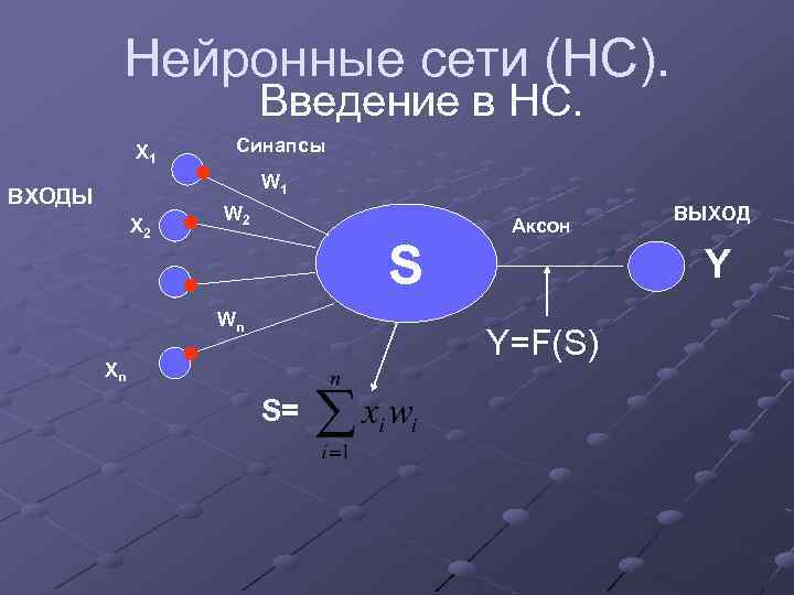 Нейронные сети (НС). Введение в НС. Х 1 Синапсы W 1 ВХОДЫ Х 2