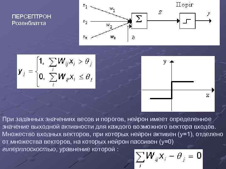ПЕРСЕПТРОН Розенблатта При заданных значениях весов и порогов, нейрон имеет определенное значение выходной активности
