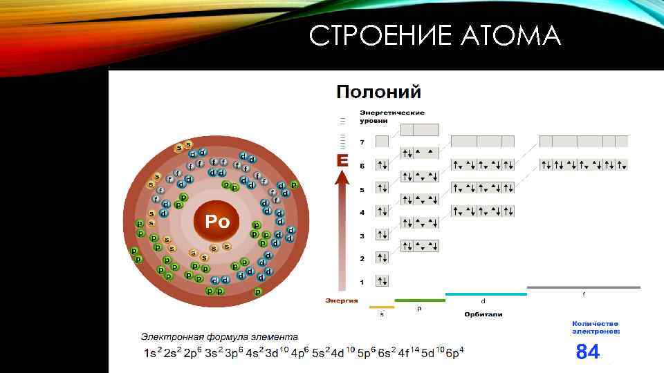 Количество атомов свинца. Строение электронных оболочек атомов цезия. Схема электронного строения атома Полония. Схема строения электронной оболочки Полония. Схема электронного строения Полония.