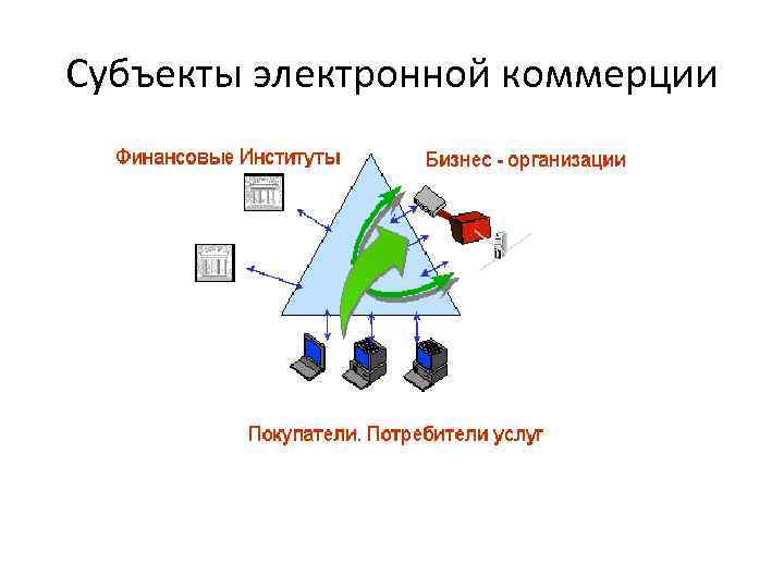 Электронная коммерция в туризме презентация