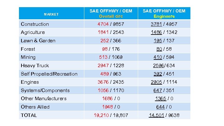 SAE OFFHWY / OEM Overall circ SAE OFFHWY / OEM Engineers Construction 4704 /