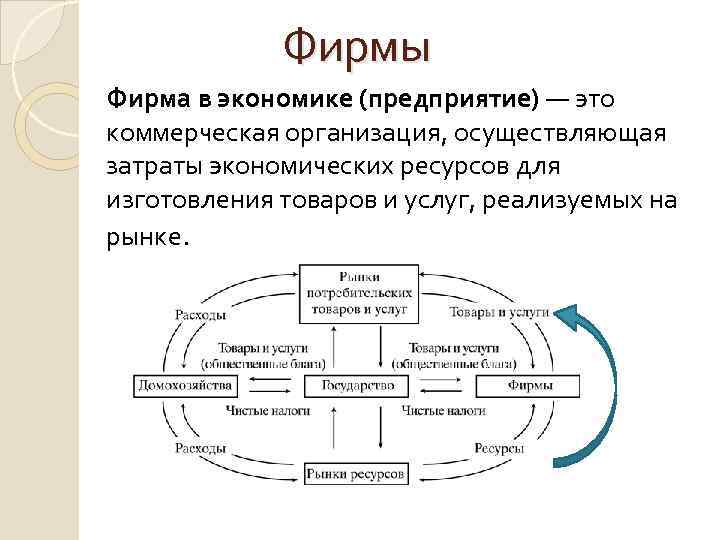 Определить фирму. Понятие фирмы в экономике. Фирма в экономике кратко. Фирма в рыночной экономике. Предприятие в рыночной экономике.