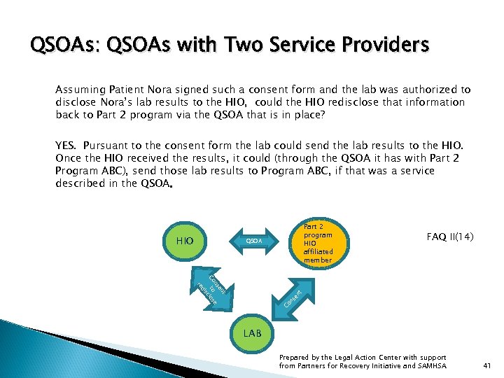 QSOAs: QSOAs with Two Service Providers Assuming Patient Nora signed such a consent form