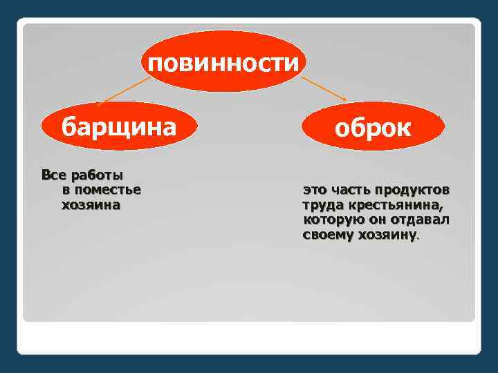 Что такое оброк. Барщина и оброк. Барщина это. Оброк это кратко. Барщина и оброк определение.